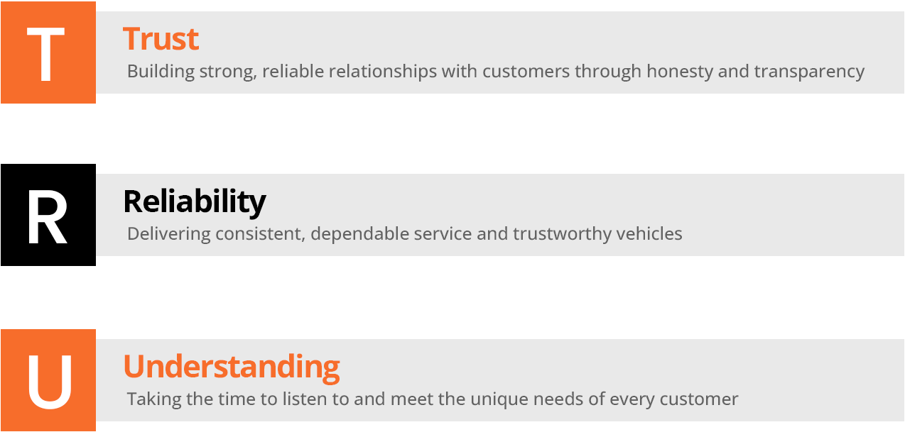 Trusted car dealership TruAuto Sales in Calgary